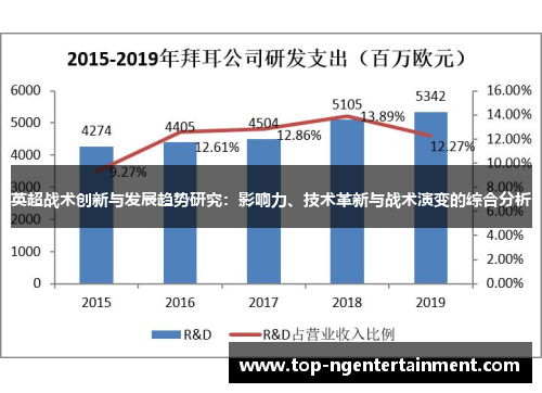 英超战术创新与发展趋势研究：影响力、技术革新与战术演变的综合分析