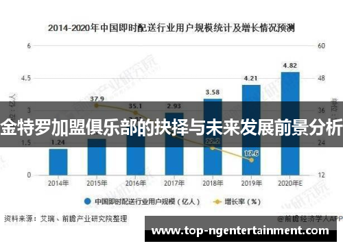 金特罗加盟俱乐部的抉择与未来发展前景分析 金特罗加盟俱乐部的抉择与未来发展前景分析