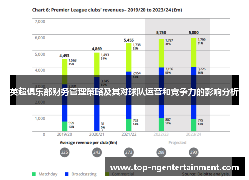 英超俱乐部财务管理策略及其对球队运营和竞争力的影响分析