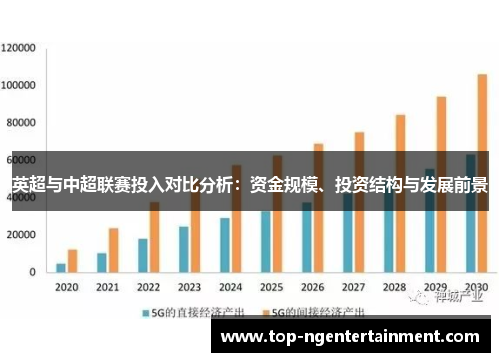 英超与中超联赛投入对比分析:资金规模、投资结构与发展前景 英超与中超联赛投入对比分析:资金规模、投资结构与发展前景